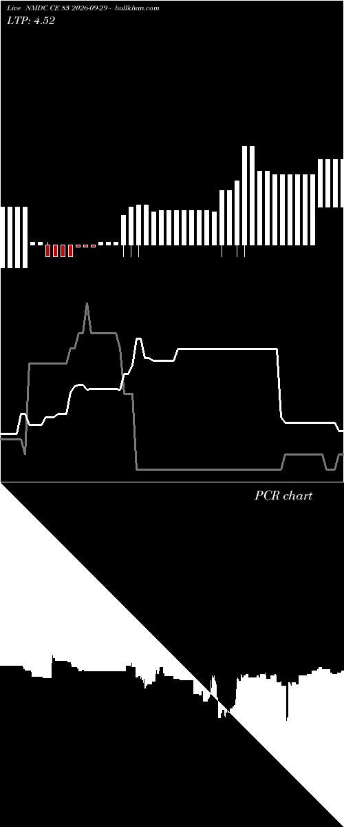  option chart NMDC CE 83 2026-09-29 