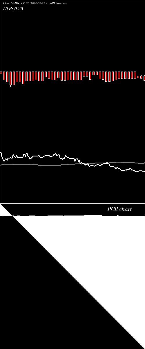  option chart NMDC CE 83 2026-09-29 