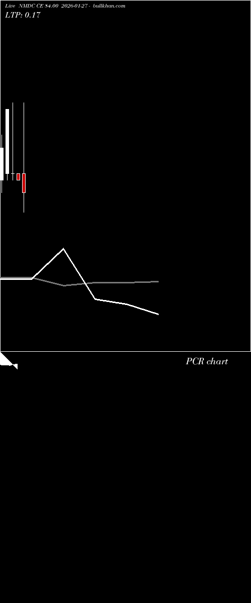  option chart NMDC CE 84.00 2026-01-27 
