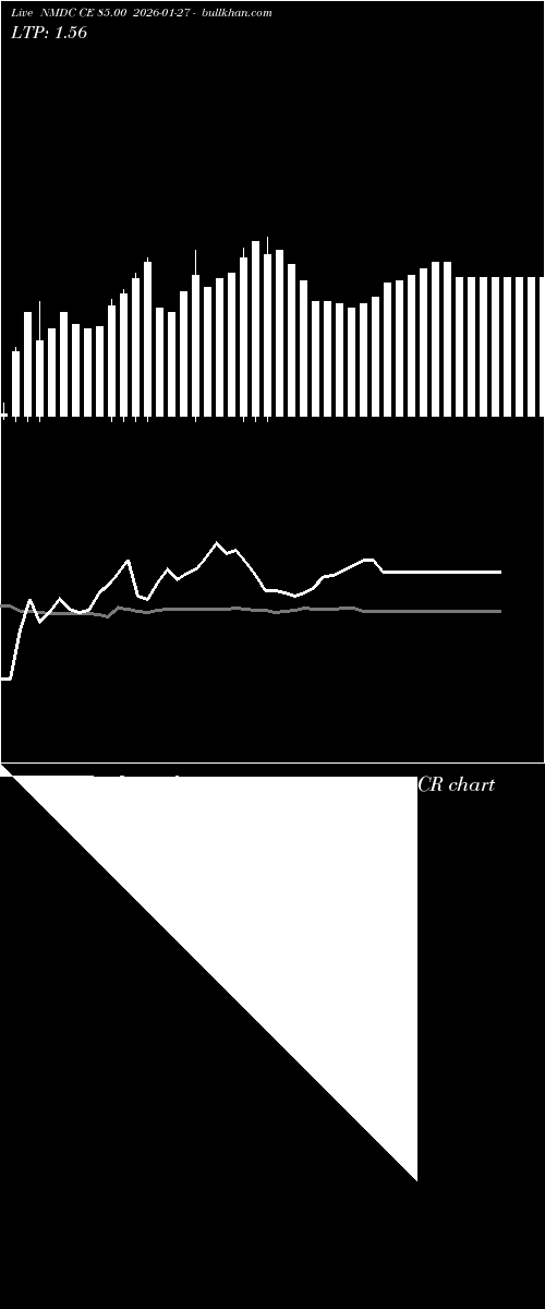  option chart NMDC CE 85.00 2026-01-27 