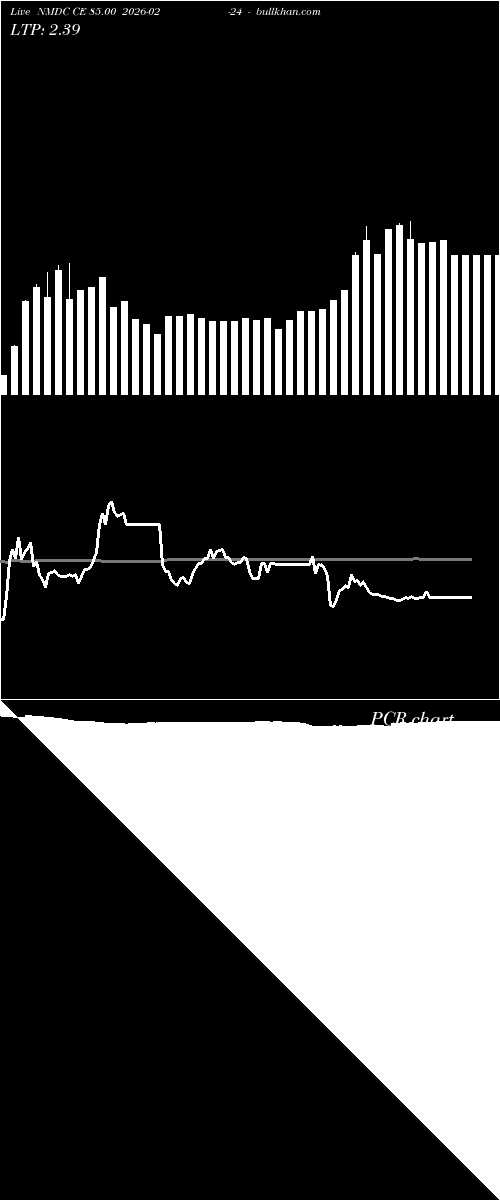  option chart NMDC CE 85.00 2026-02-24 