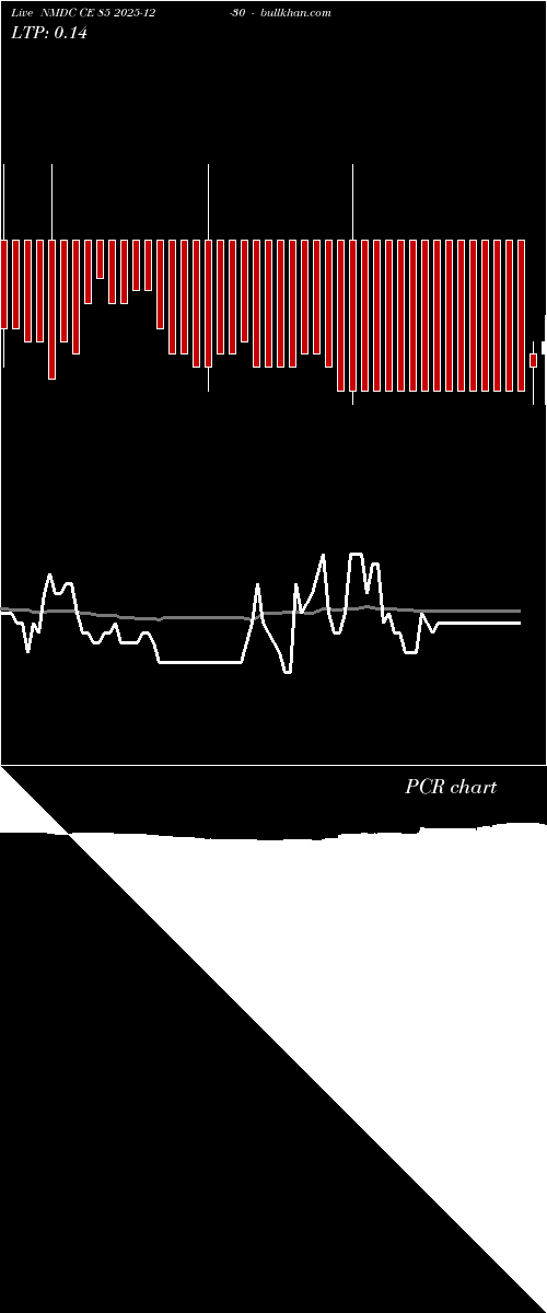  option chart NMDC CE 85 2025-12-30 