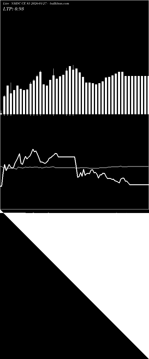  option chart NMDC CE 85 2026-01-27 