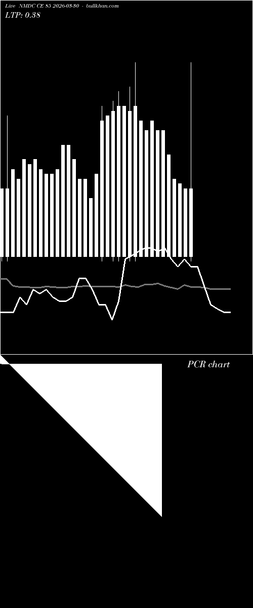  option chart NMDC CE 85 2026-03-30 