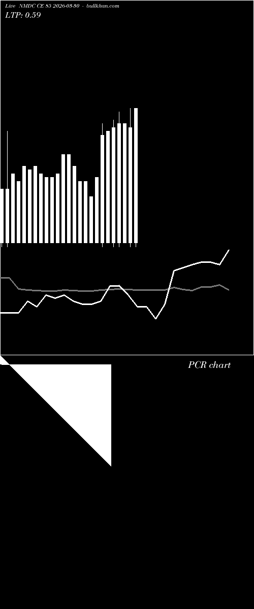  option chart NMDC CE 85 2026-03-30 