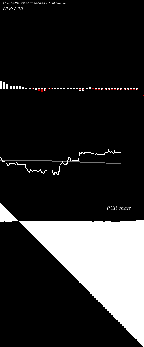  option chart NMDC CE 85 2026-04-28 