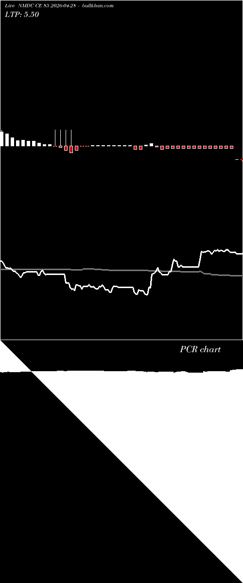  option chart NMDC CE 85 2026-04-28 
