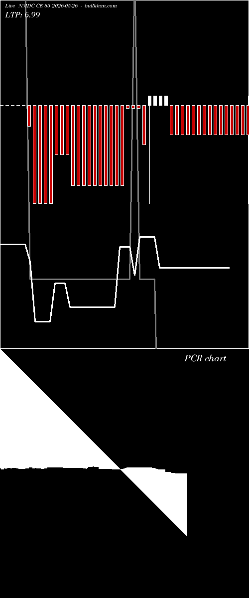  option chart NMDC CE 85 2026-05-26 