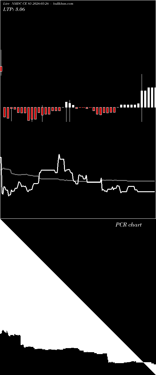  option chart NMDC CE 85 2026-05-26 
