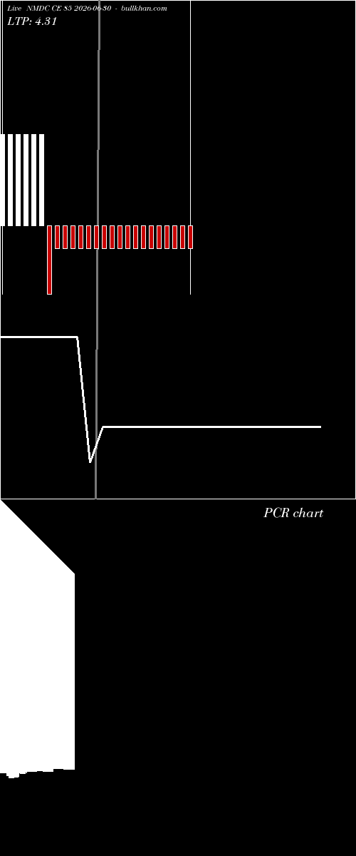  option chart NMDC CE 85 2026-06-30 