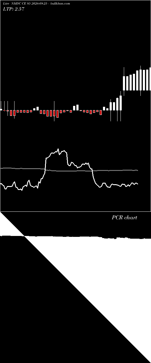  option chart NMDC CE 85 2026-08-25 