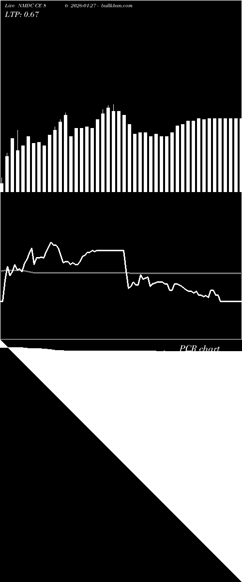  option chart NMDC CE 86 2026-01-27 