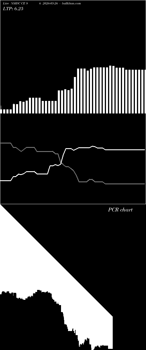  option chart NMDC CE 86 2026-05-26 