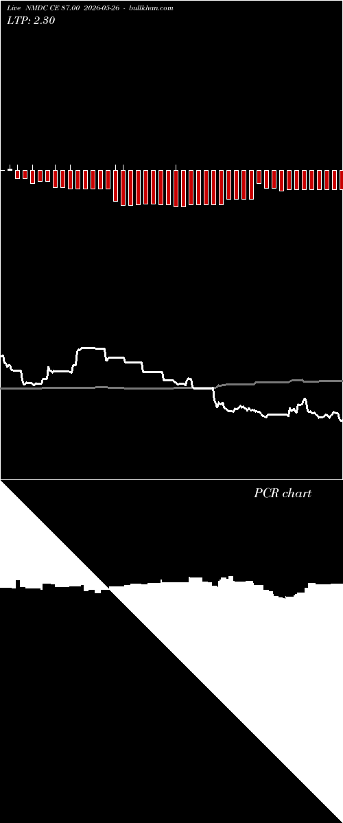  option chart NMDC CE 87.00 2026-05-26 