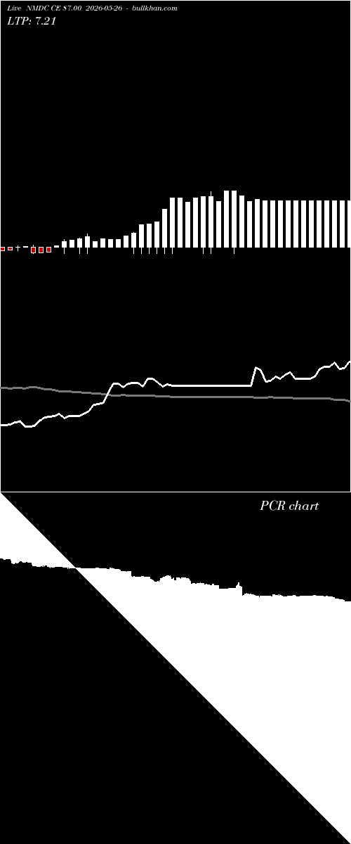  option chart NMDC CE 87.00 2026-05-26 