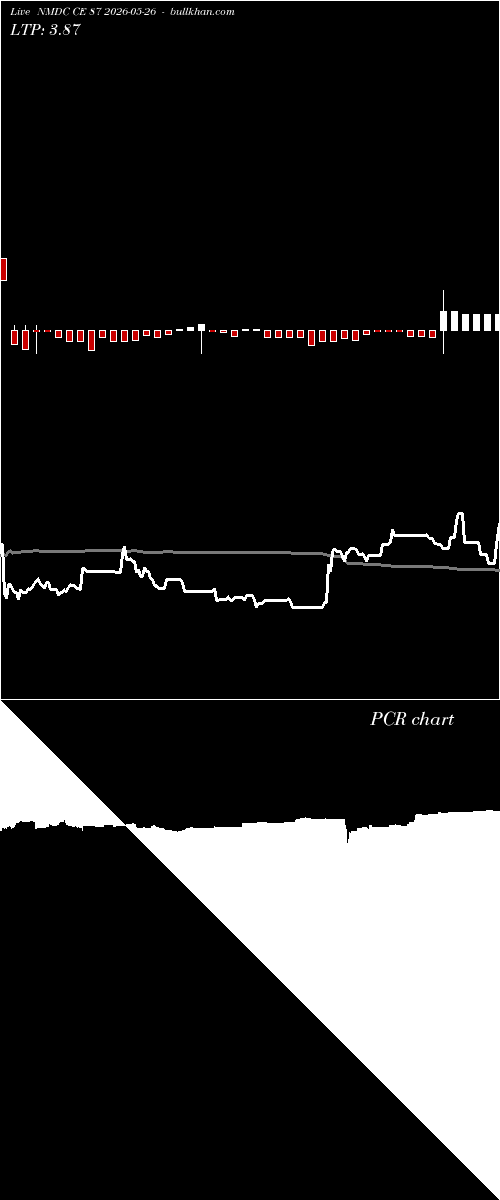  option chart NMDC CE 87 2026-05-26 