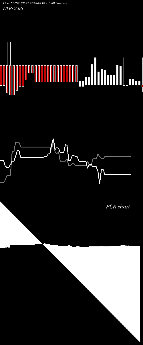  option chart NMDC CE 87 2026-06-30 