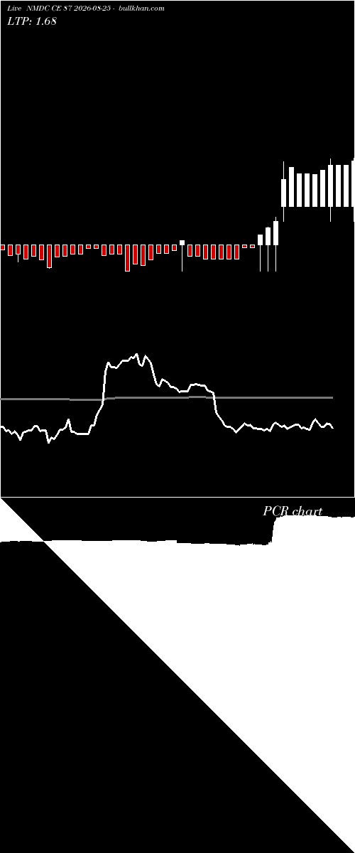  option chart NMDC CE 87 2026-08-25 