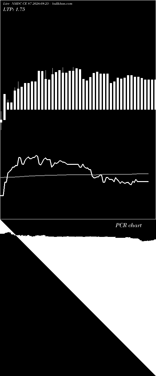  option chart NMDC CE 87 2026-08-25 
