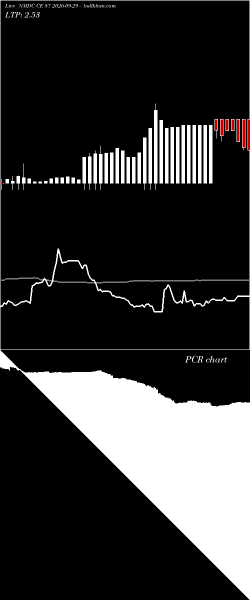  option chart NMDC CE 87 2026-09-29 