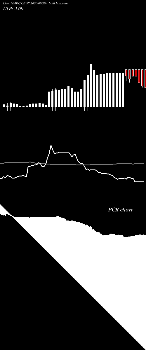  option chart NMDC CE 87 2026-09-29 