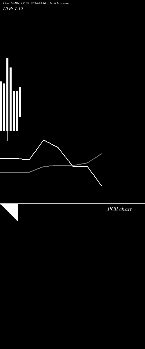  option chart NMDC CE 88 2026-03-30 