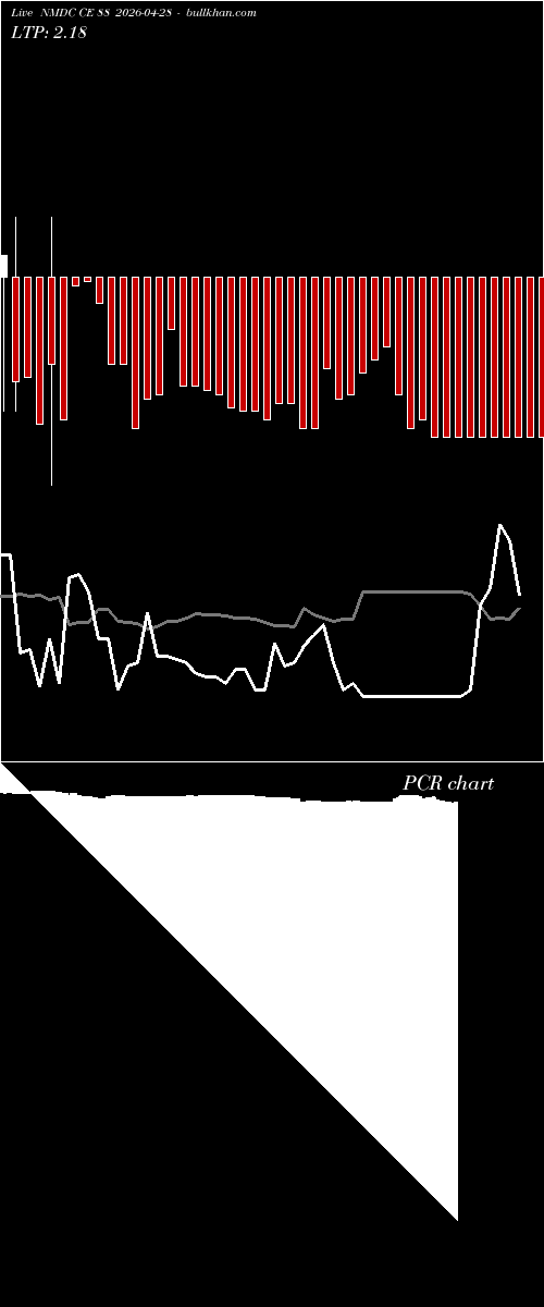  option chart NMDC CE 88 2026-04-28 