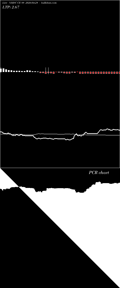  option chart NMDC CE 88 2026-04-28 