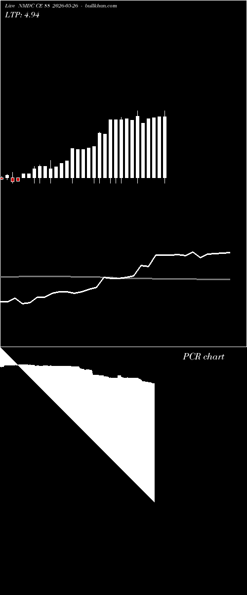  option chart NMDC CE 88 2026-05-26 