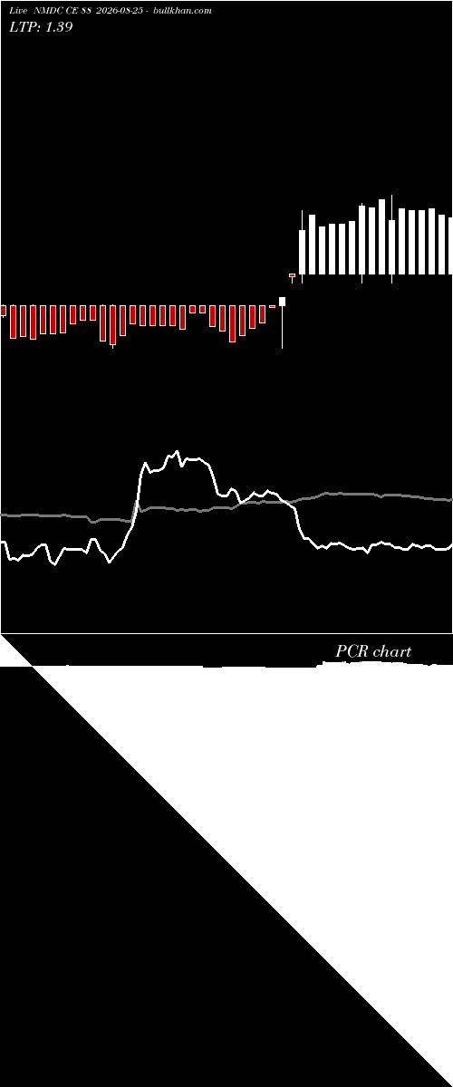  option chart NMDC CE 88 2026-08-25 