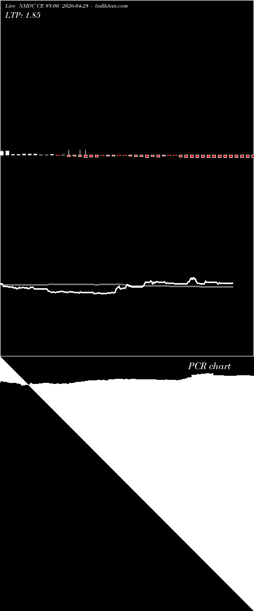  option chart NMDC CE 89.00 2026-04-28 