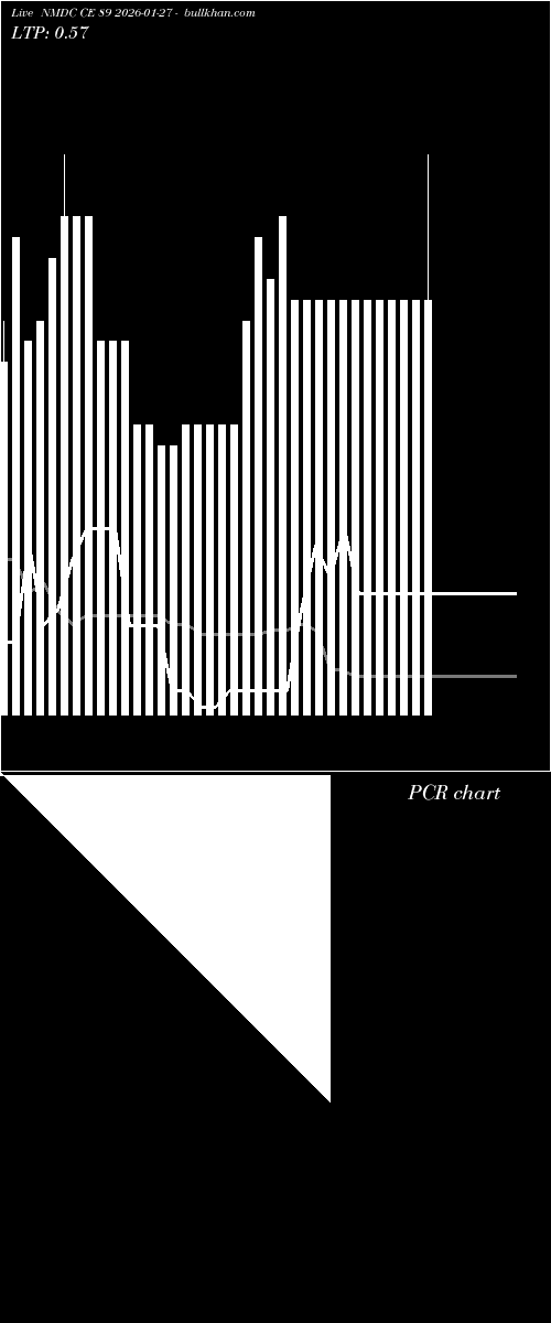  option chart NMDC CE 89 2026-01-27 