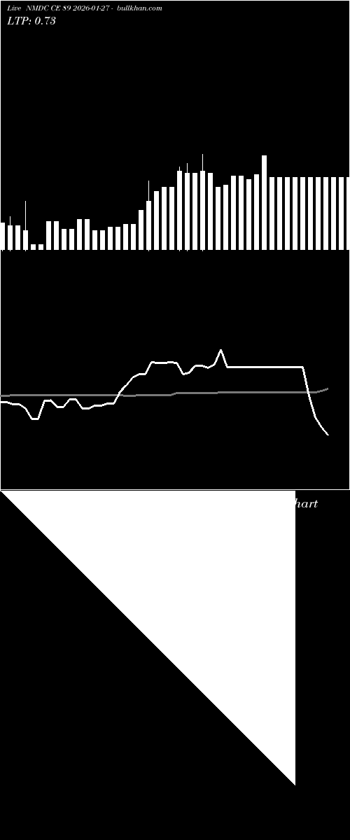  option chart NMDC CE 89 2026-01-27 