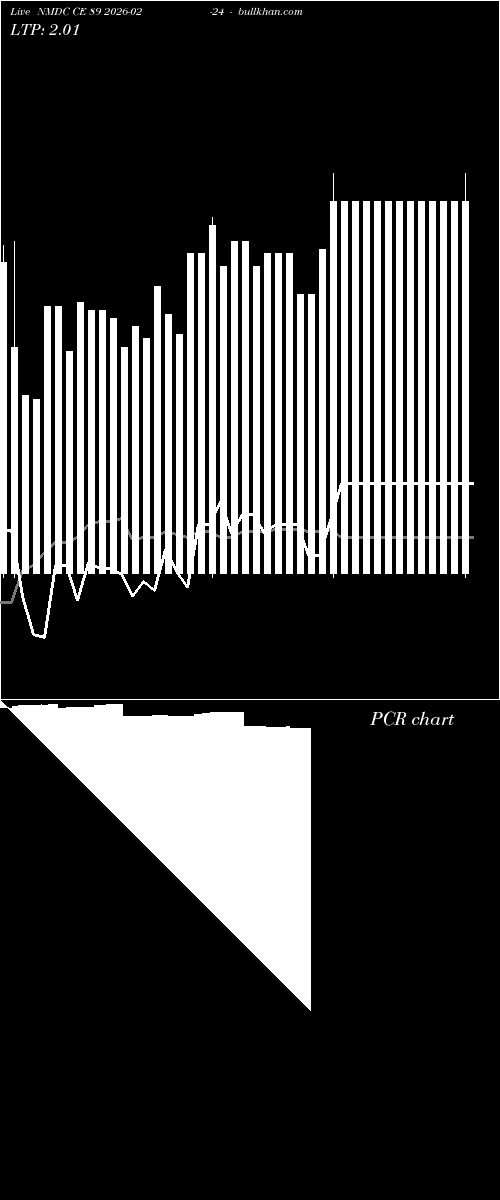 option chart NMDC CE 89 2026-02-24 