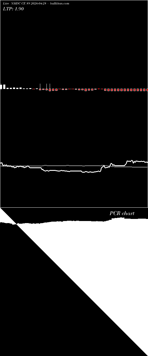  option chart NMDC CE 89 2026-04-28 