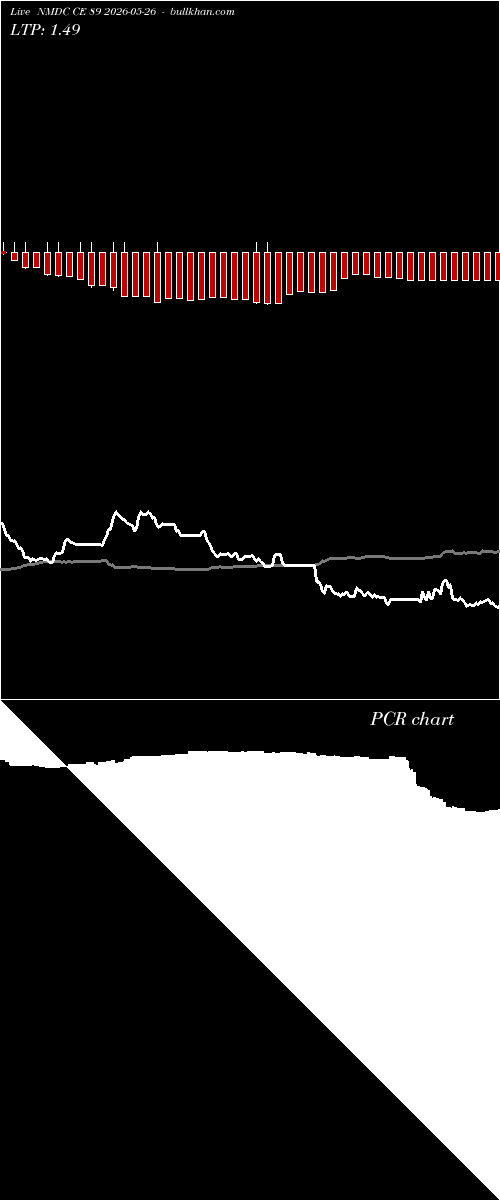  option chart NMDC CE 89 2026-05-26 