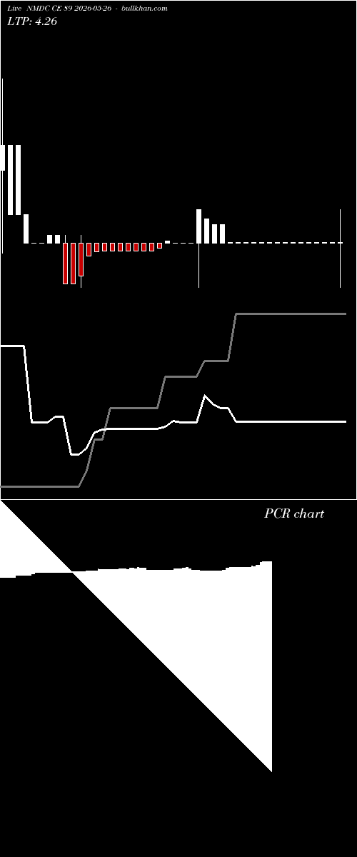  option chart NMDC CE 89 2026-05-26 