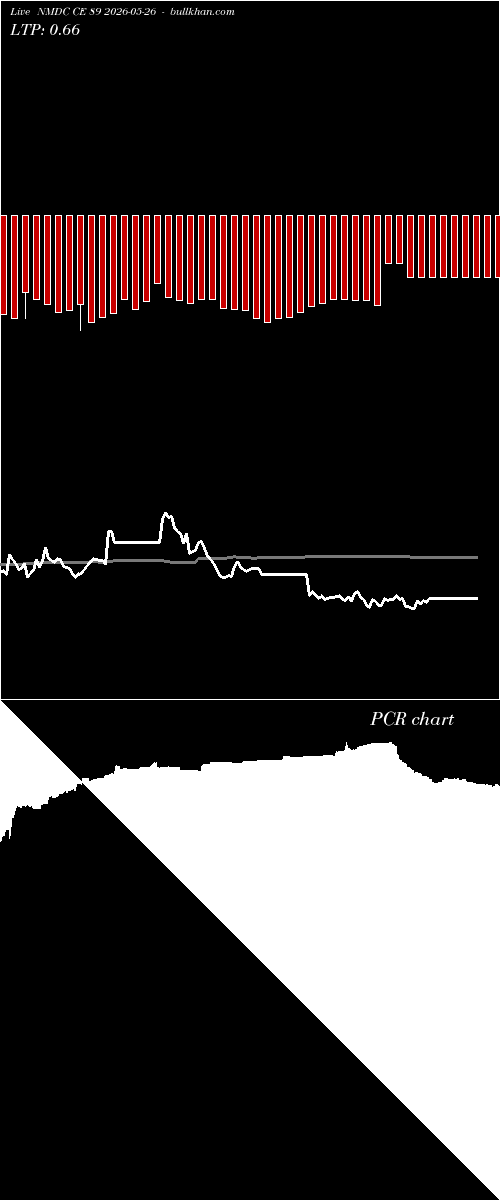  option chart NMDC CE 89 2026-05-26 
