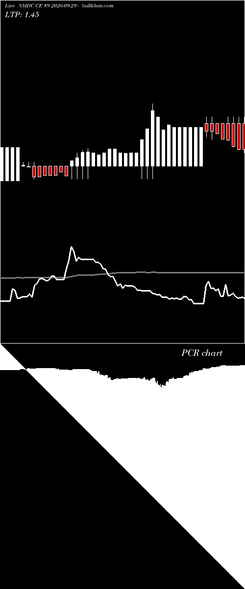  option chart NMDC CE 89 2026-09-29 