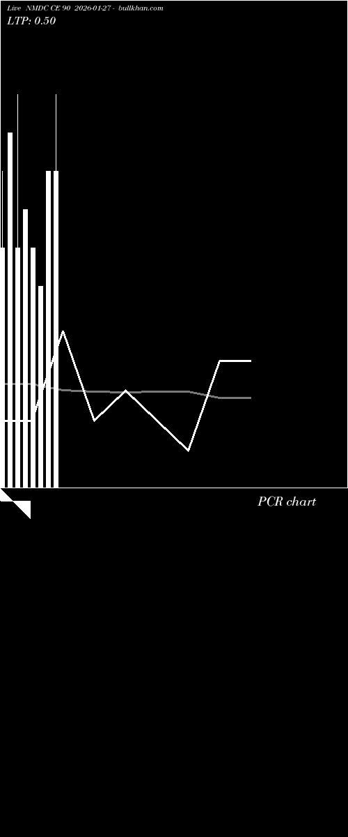  option chart NMDC CE 90 2026-01-27 