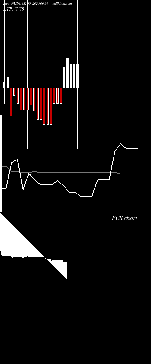  option chart NMDC CE 90 2026-06-30 