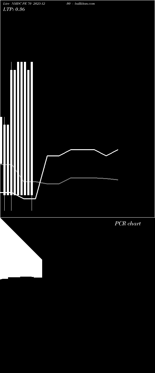  option chart NMDC PE 70 2025-12-30 