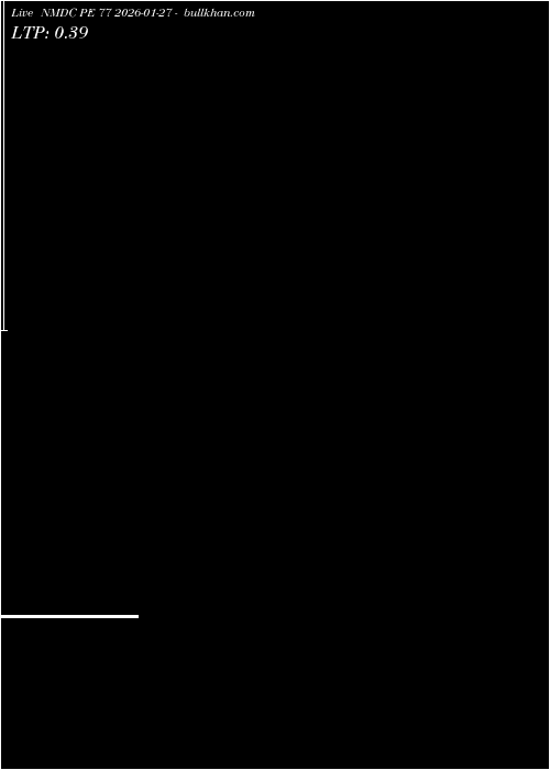  option chart NMDC PE 77 2026-01-27 