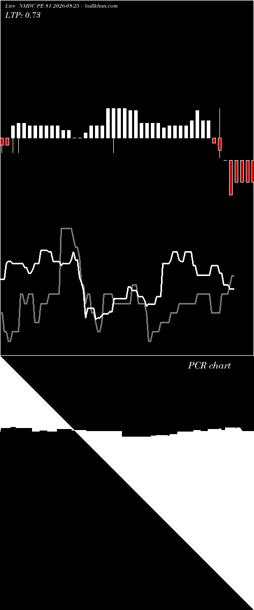  option chart NMDC PE 81 2026-08-25 