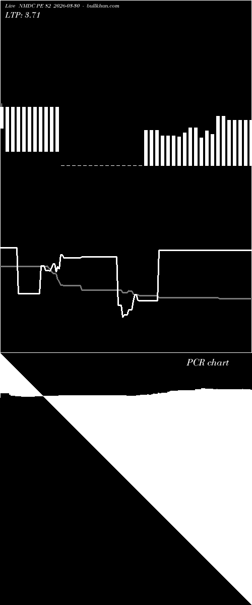  option chart NMDC PE 82 2026-03-30 