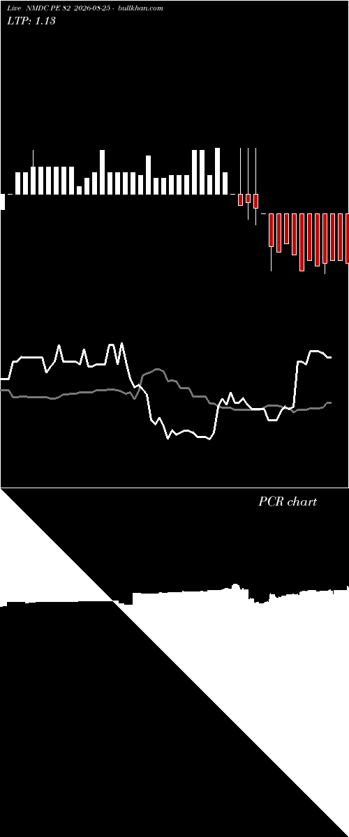  option chart NMDC PE 82 2026-08-25 