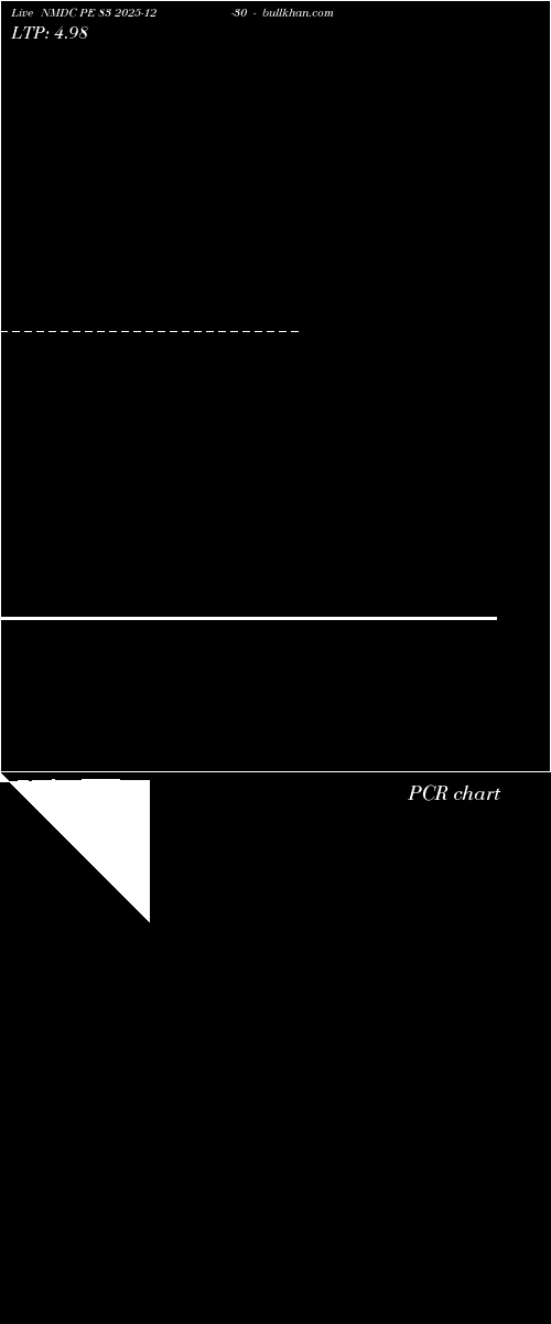  option chart NMDC PE 83 2025-12-30 