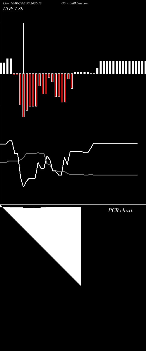  option chart NMDC PE 83 2025-12-30 