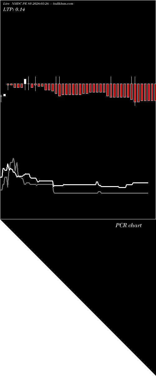  option chart NMDC PE 83 2026-05-26 