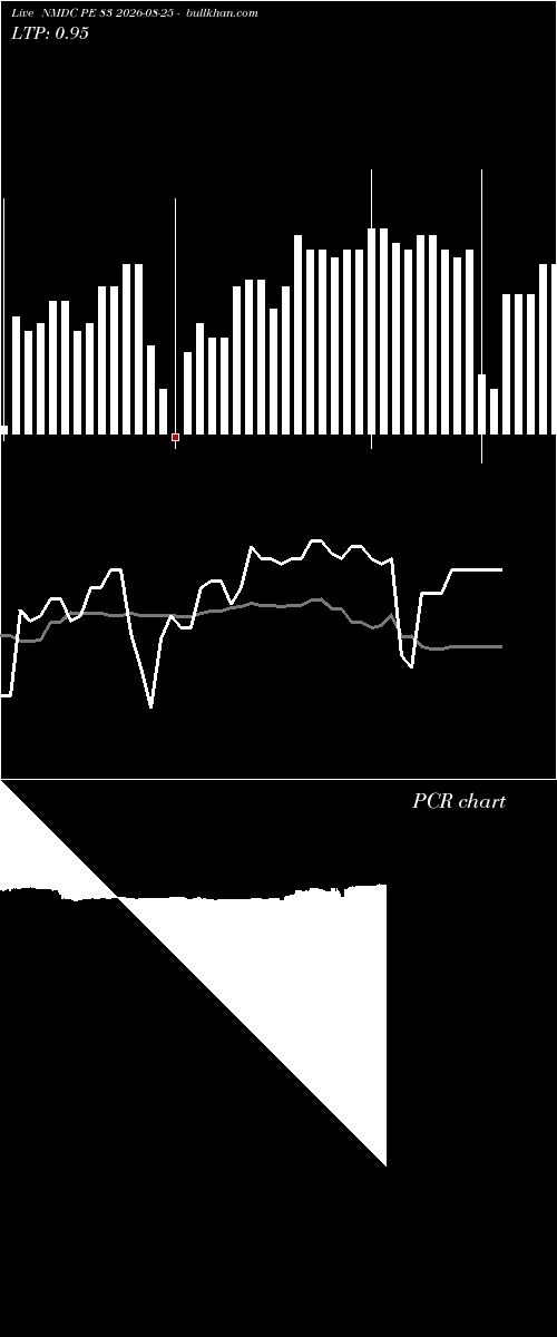  option chart NMDC PE 83 2026-08-25 